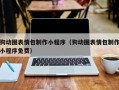 黄山狗动图表情包制作小程序（狗动图表情包制作小程序免费）